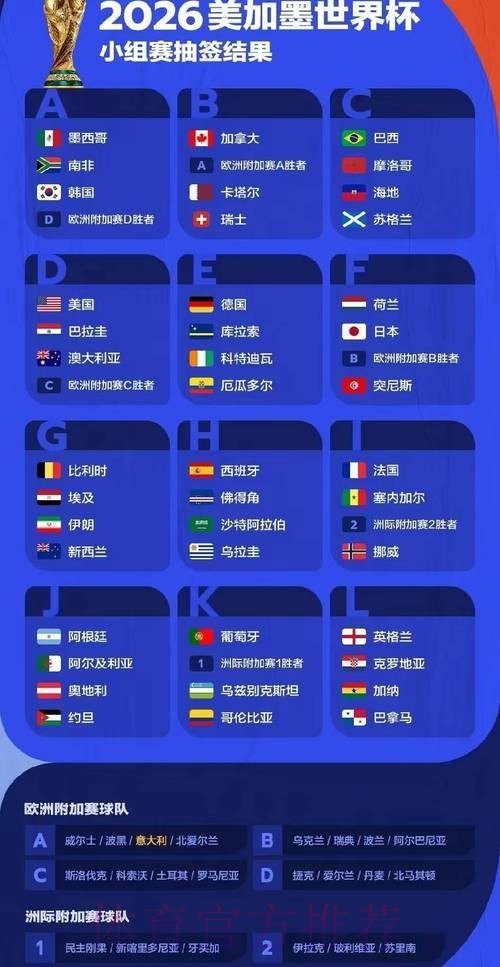 2026世界杯加拿大结果 2026世界杯加拿大结果